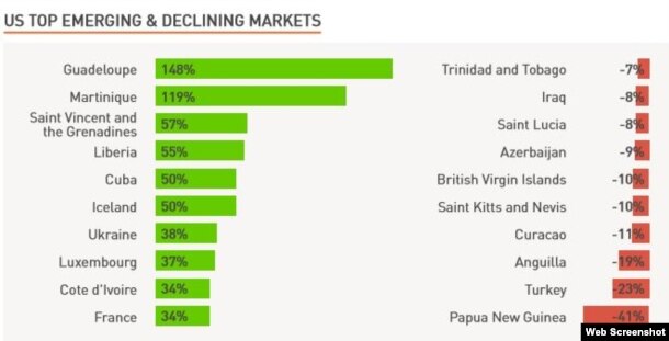 Mercados emergentes para el turismo estadounidense. (Sojern)