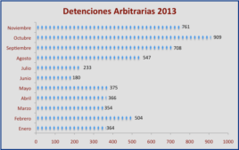 Comisión Cubana de Derechos Humanos y Reconciliación Nacional (CCDHRN).