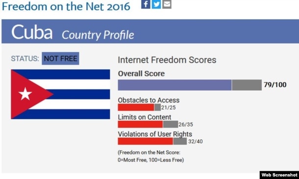 Informe anual de Freedom House alude a la censura y mala infraestructura para acceder a Intenet en Cuba.