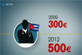 Gráfica de RPT sobre salarios a médicos cubanos en portugal.