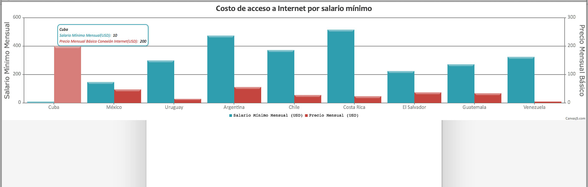 Grafica