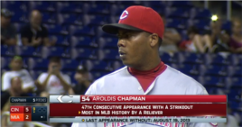 El zurdo cubano Aroldis Chapman, 104 ponches en 53 entradas.