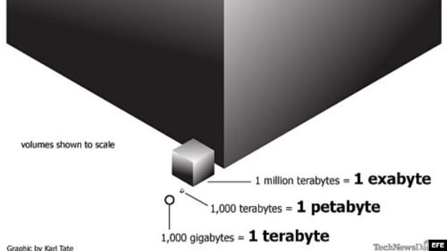 Imagen tomada del blog Generación Y 