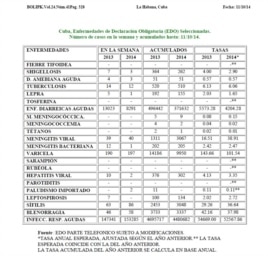 Enfermedades infecciosas Cuba.