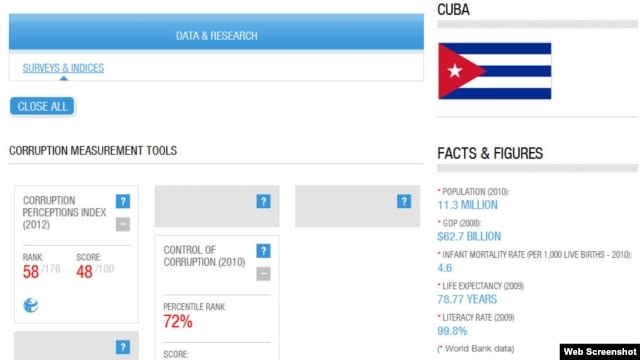 Apartado sobre Cuba en el índice de percepción de la corrupción 2012