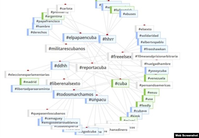 Reporta Cuba Las etiquetas más usadas los reporteros de la lista ReportandoCuba