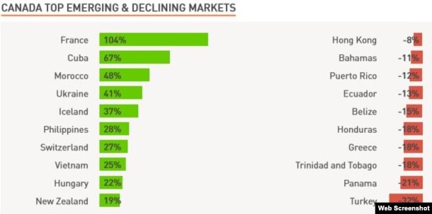 Mercados emergentes para el turismo canadiense. (Sojern)