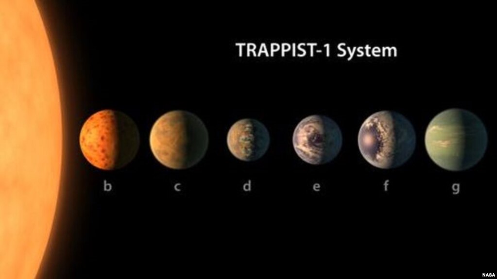El sistema solar de TRAPPITS-1.