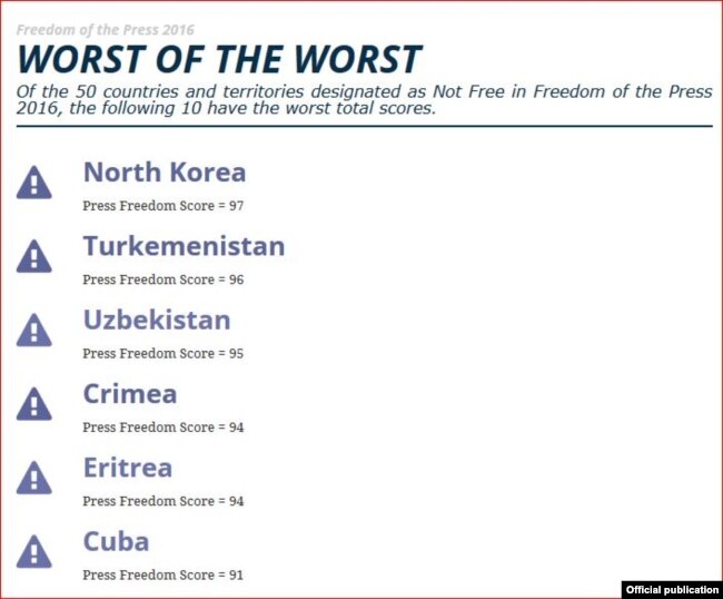 Cuba entre "lo peor de lo peor", ubicada en el ranking 91 en una escala de 100.